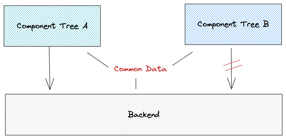 What Is NgRx And Why Is It Used In Angular Apps?