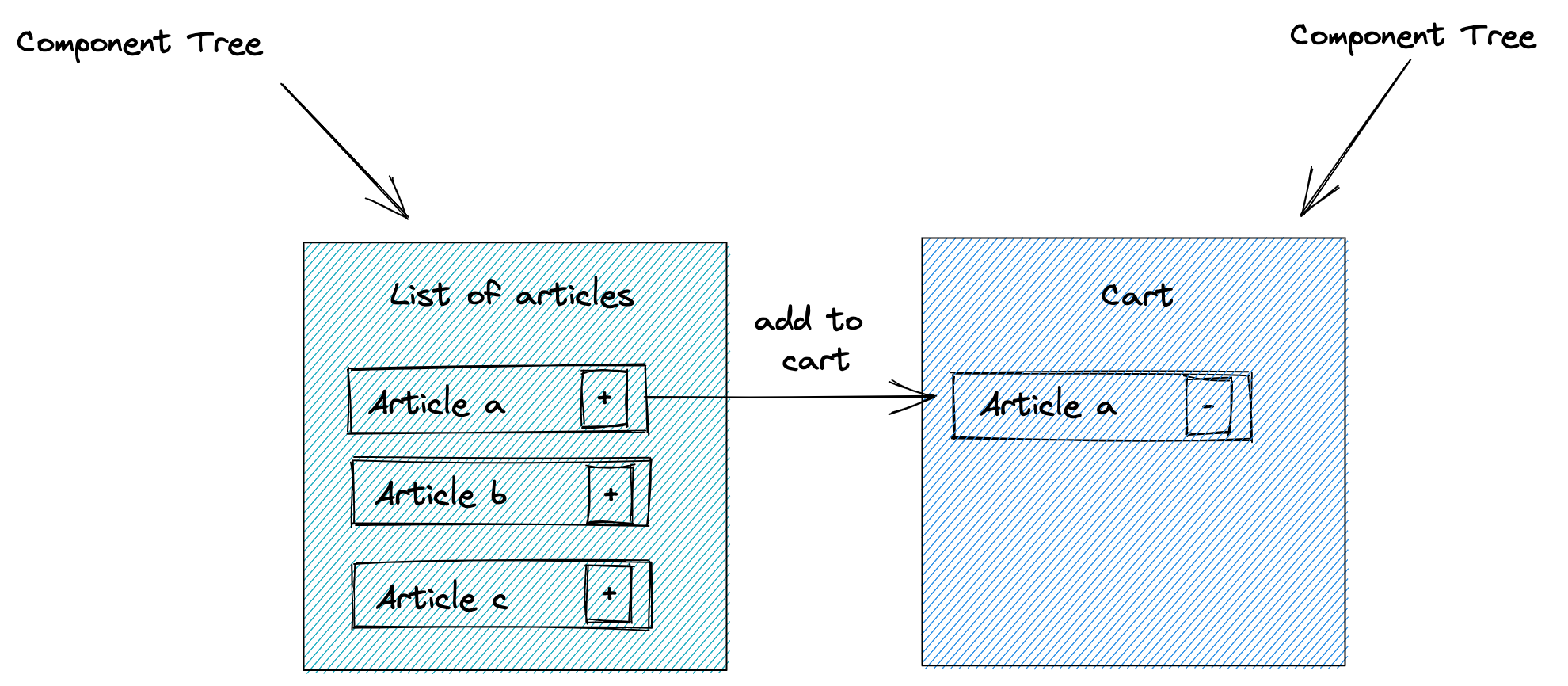 What Is NgRx And Why Is It Used In Angular Apps?