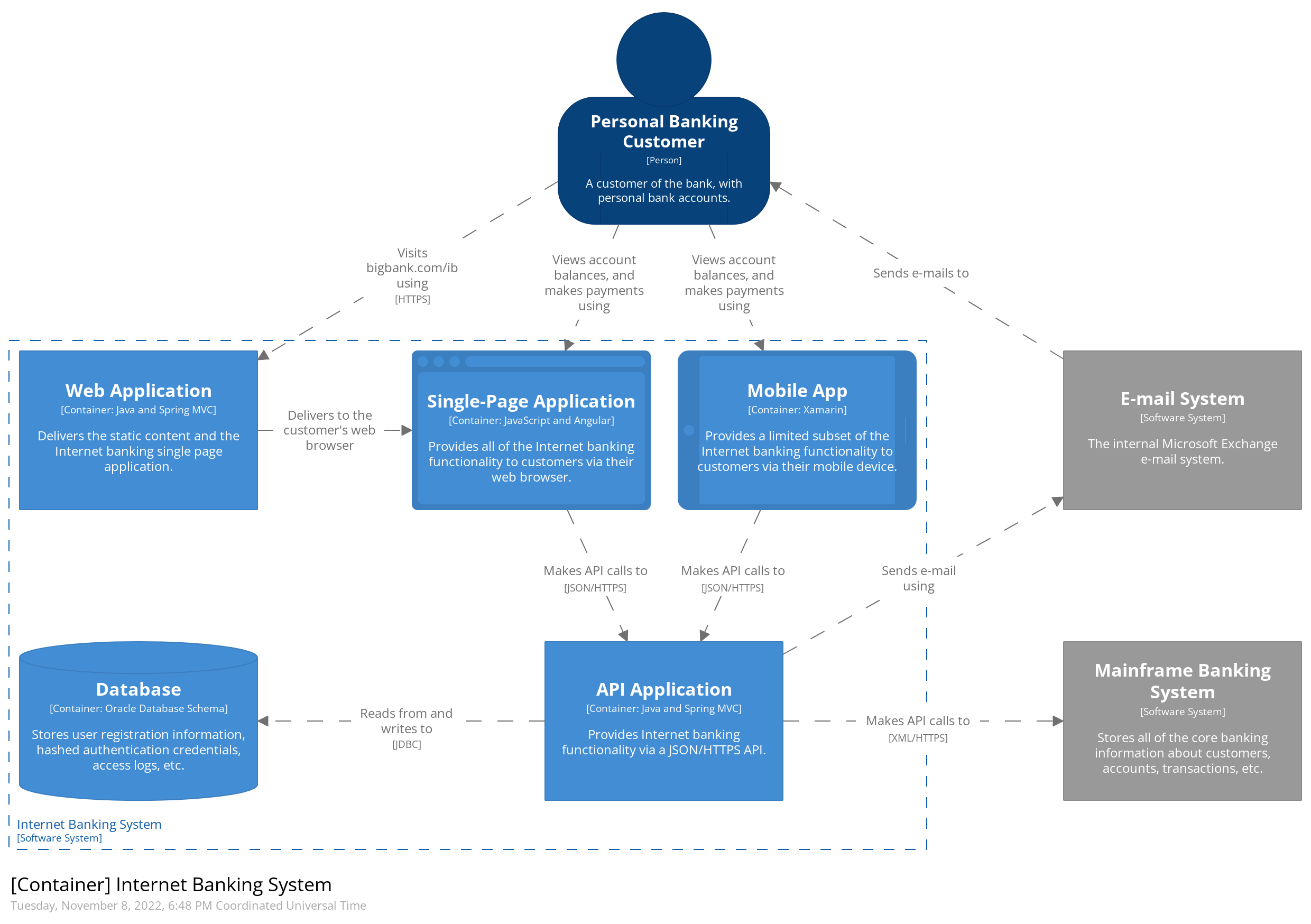 The Ultimate Guide To Software Architecture Documentation